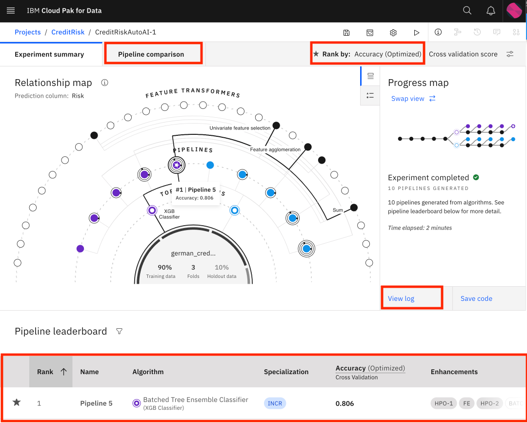 autoai pipelines created