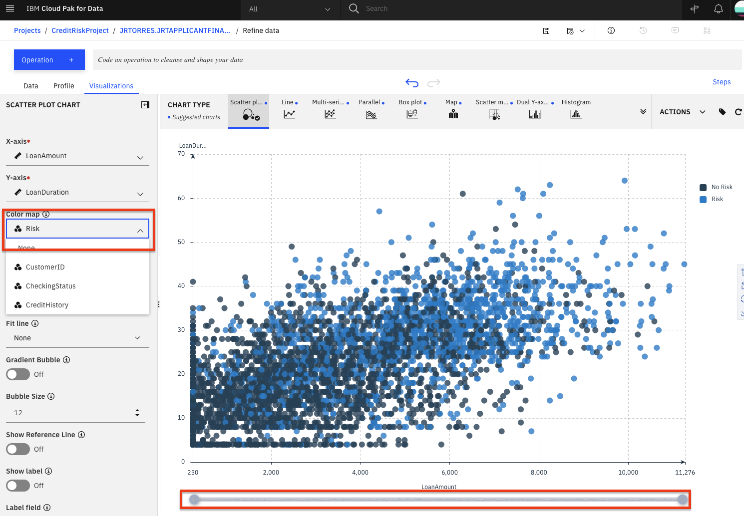 Amount v Duration Scatter