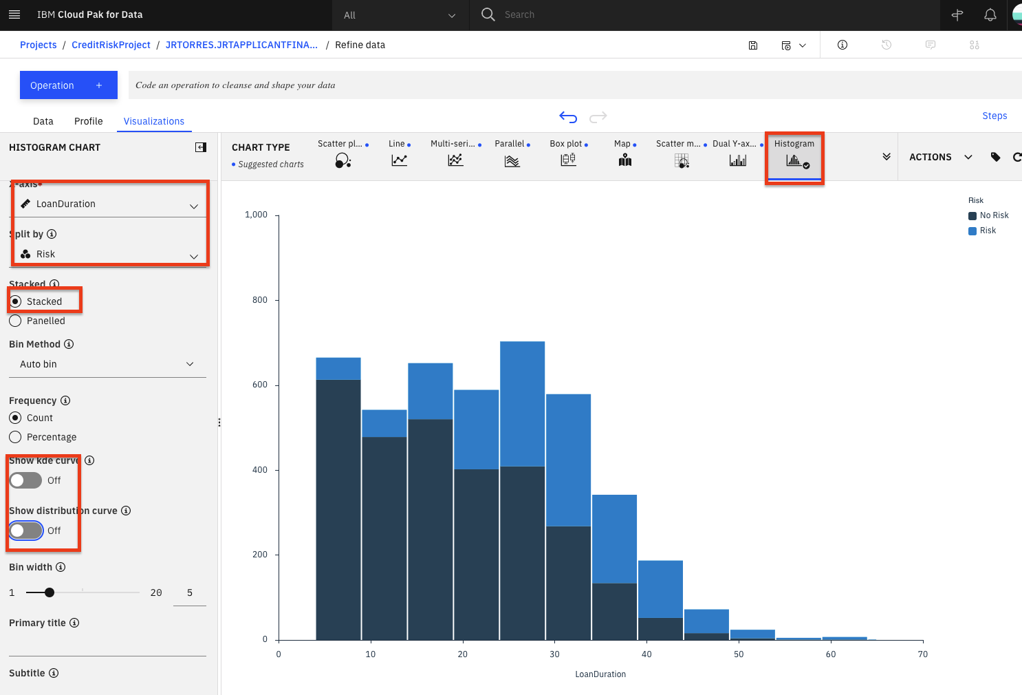 Visualize loan duration