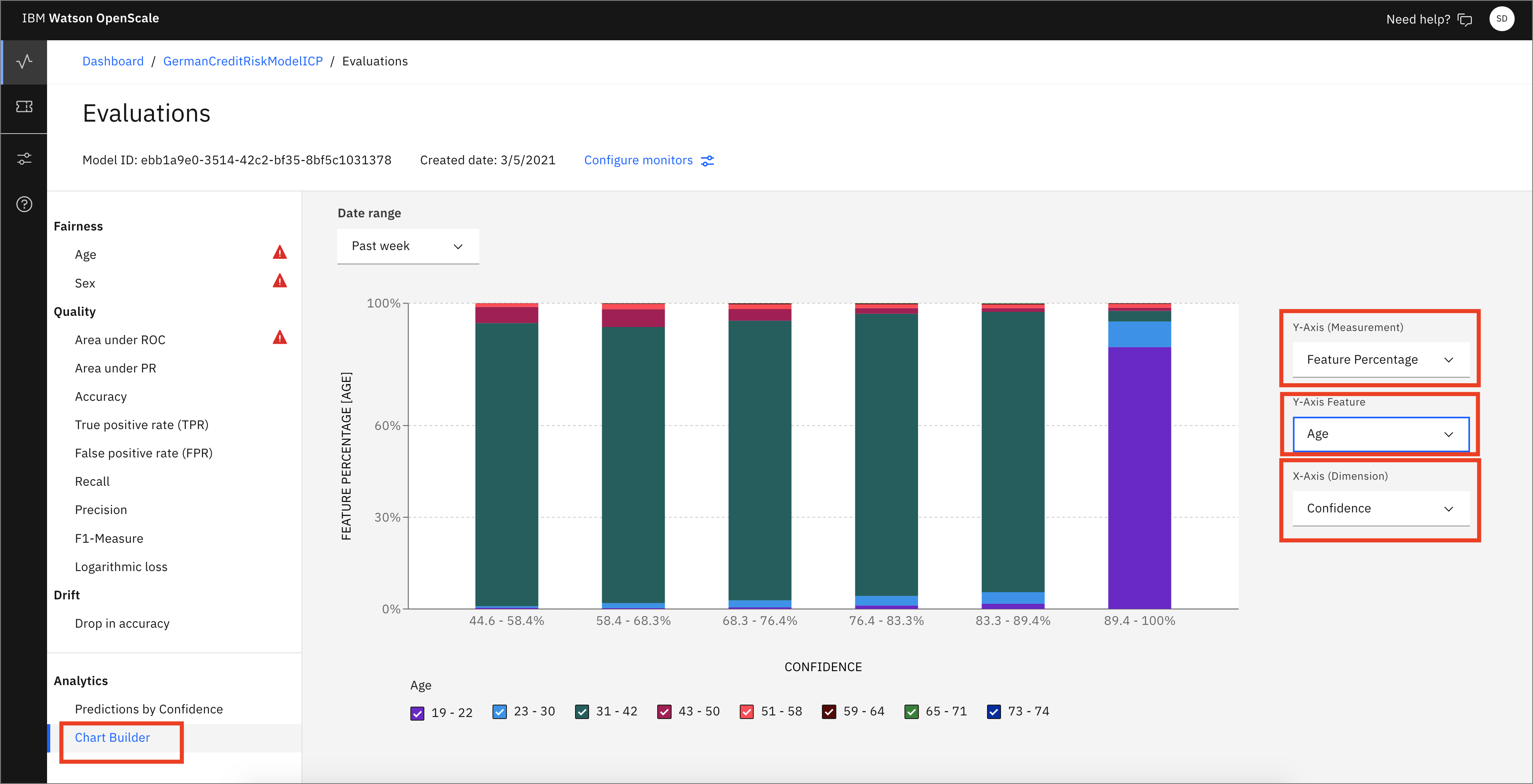 Analytics Chart builder