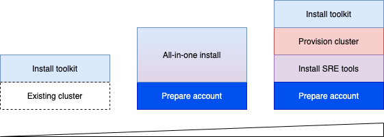 Install paths