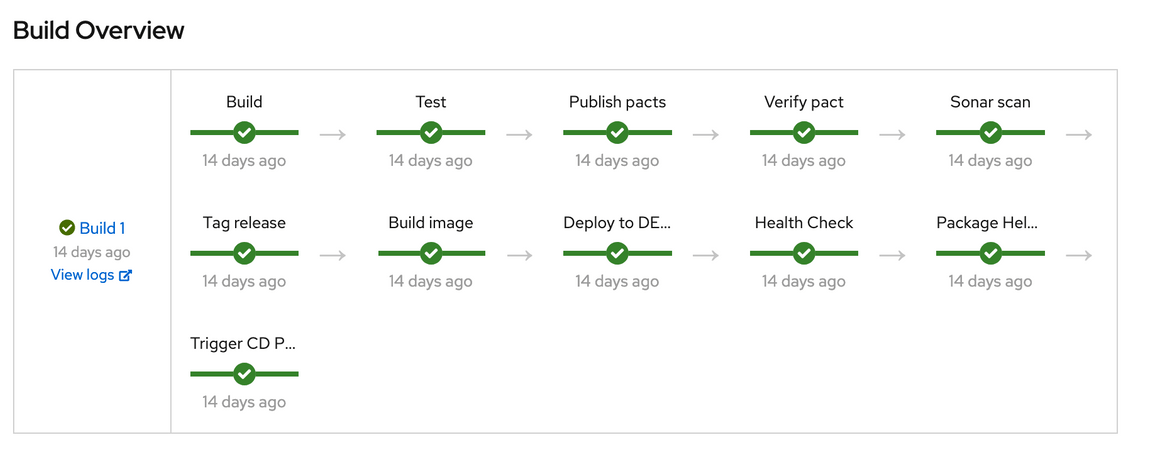 Jenkins Pipeline