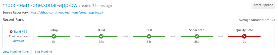 Pipeline Quality Gate Failed