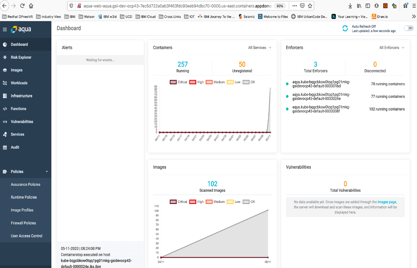 Aqua CSP Dashboard Populated  