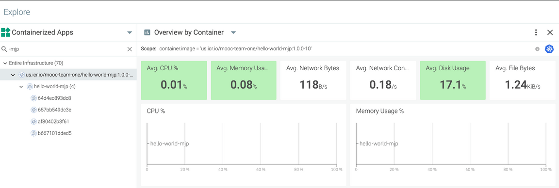 Metrics View