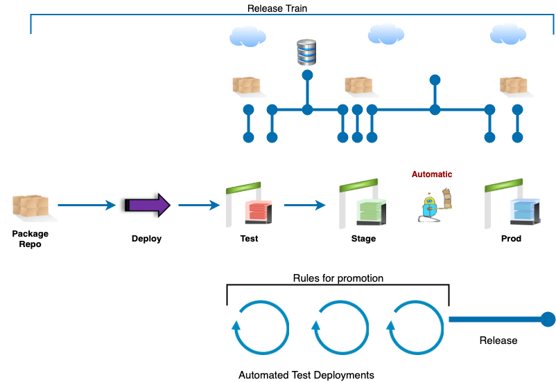 cd deploy