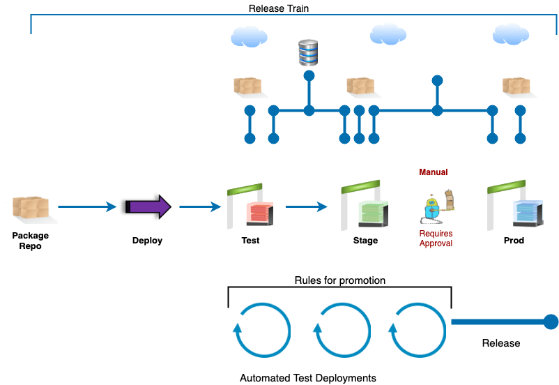 cd process